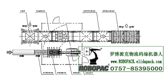 清远罗博派克ROBOPAC堆垛机器人抓手可采用真空吸盘式的