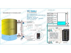 磁翻柱液位计图3