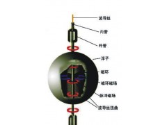 磁致伸缩液位变送器图2