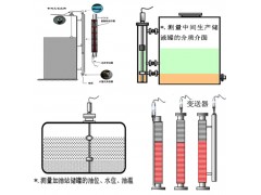 磁致伸缩液位变送器图3