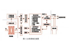 压力变送器图3