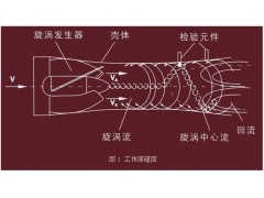 旋进旋涡流量计图2