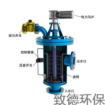 山西L型自清洗过滤器ZD-L65厂家致德环保最专业