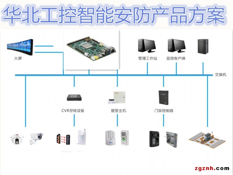 巴西博物馆大火后——警醒博物馆力补智能安防系统构建短板