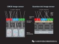 科学家在IEEE上发布文章 量子点图像传感器将取代CMOS