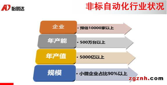 怡鹏达宗靖汉先生出席中国振动盘产业联盟第三次会议