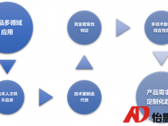 智能制造装备行业六大特点及四大主要趋势