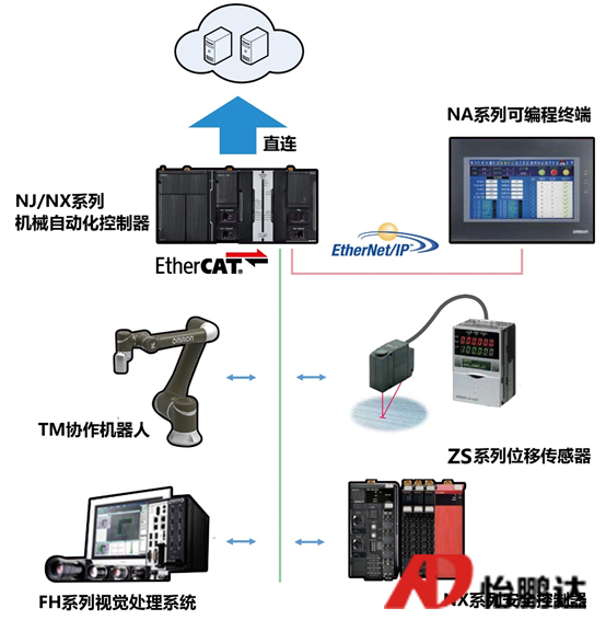 机器人自主上下料，实现产线的全自动化运输